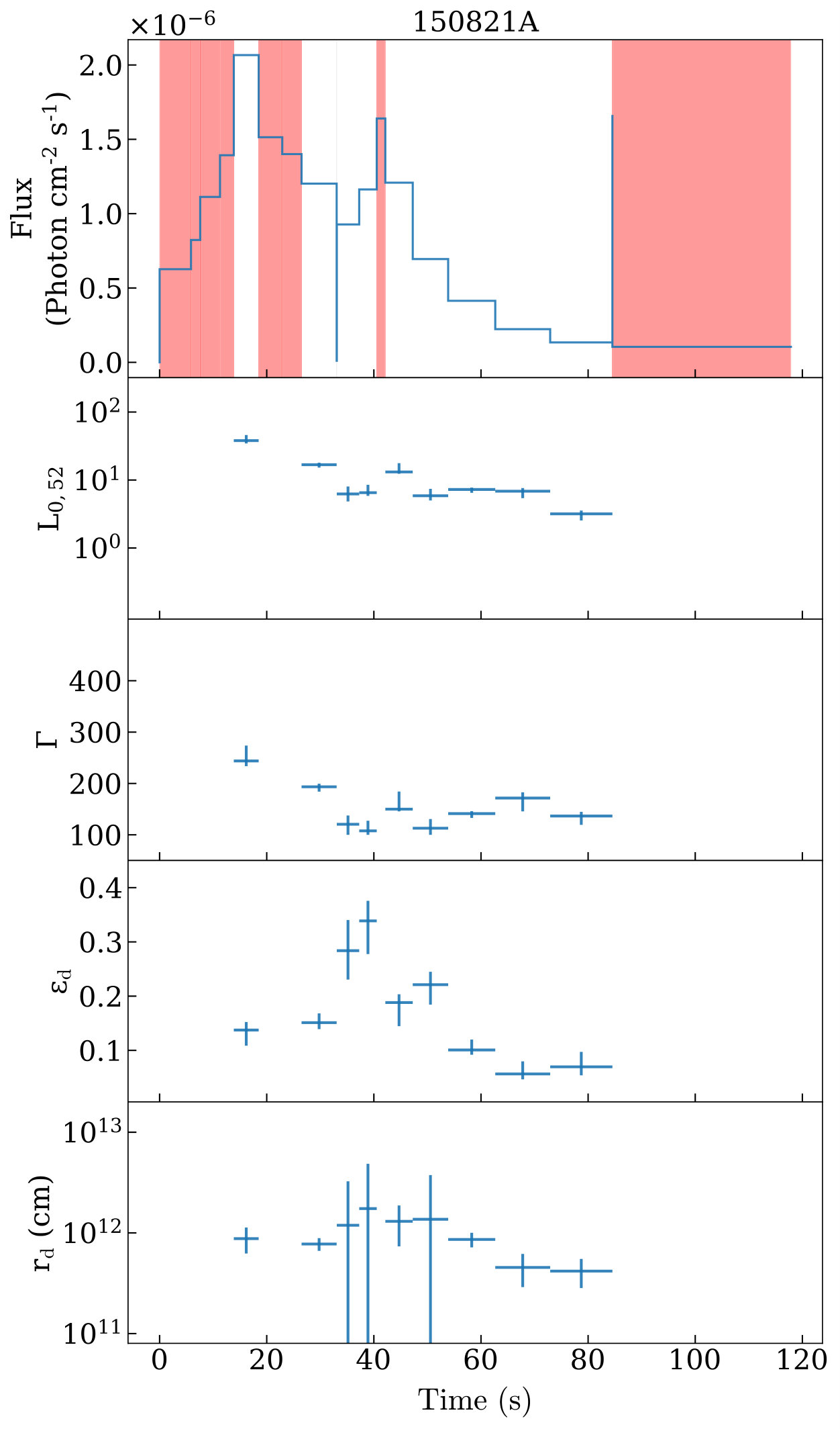 Figure 10